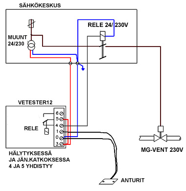 Mg-vent. kytkentä